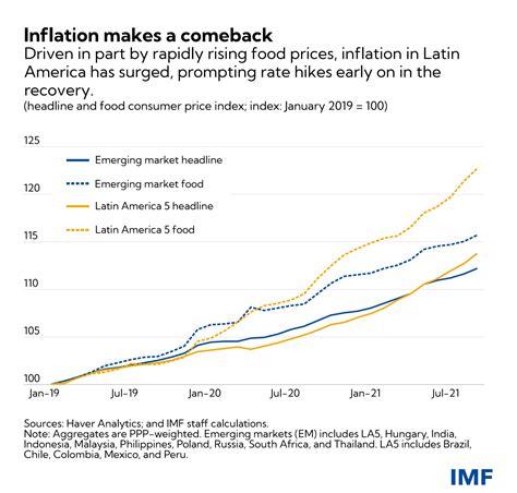 brazil inflation news and challenges